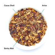 Mixture of cacao shell, anise, and barley malt with labels on a white background