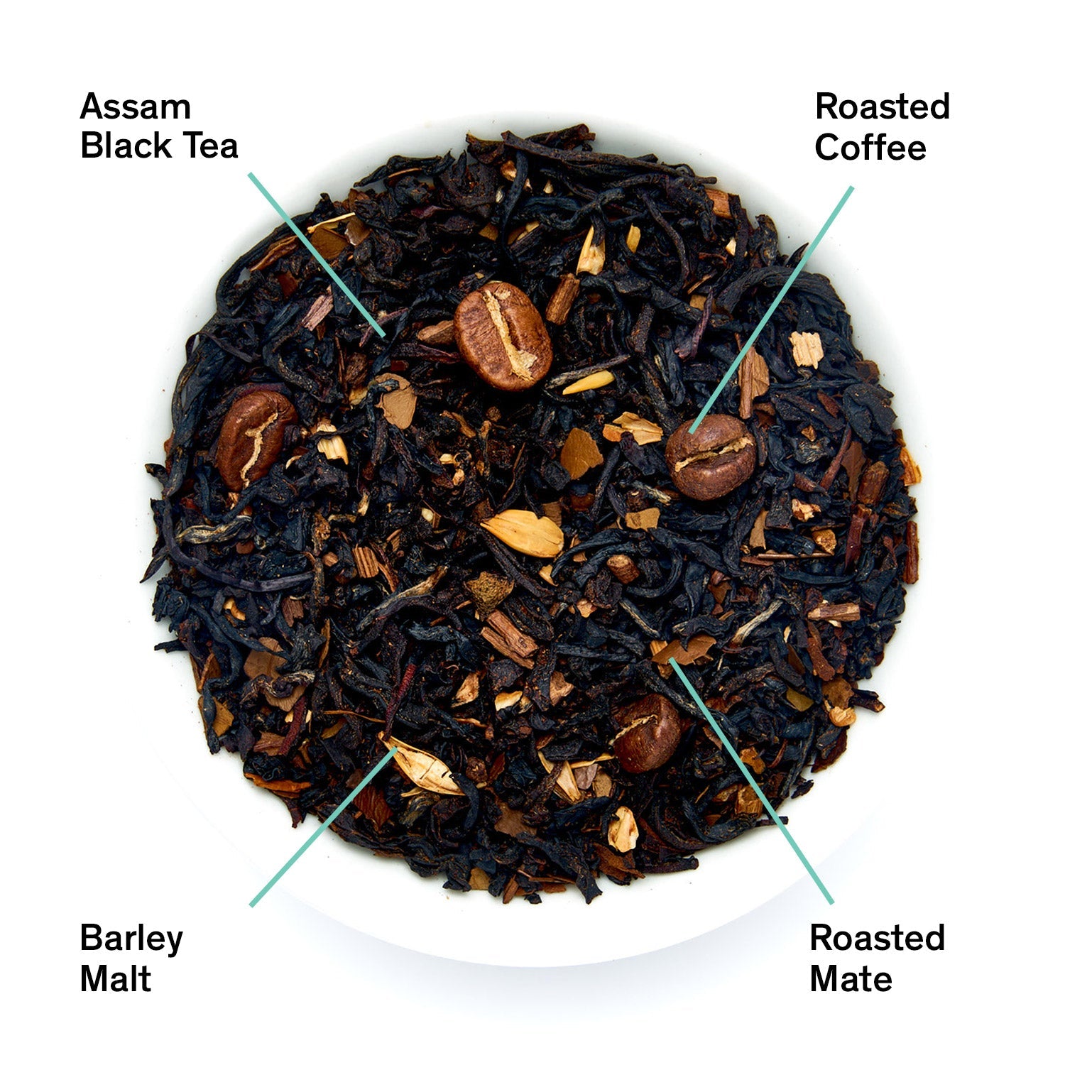 Tea blend with labeled components on a white background