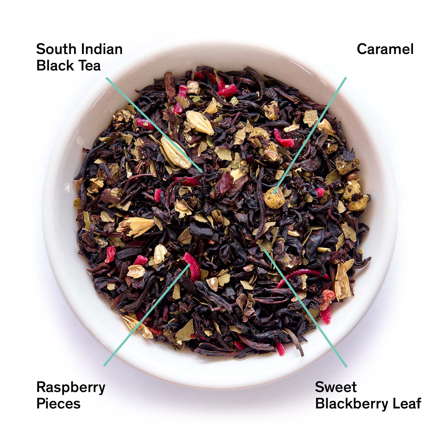 Tea blend in a bowl with labeled components on a white background